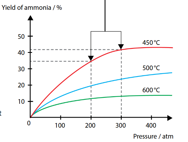 figure 2.1